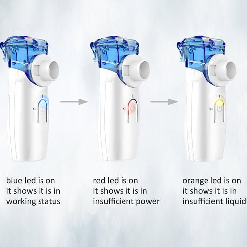 Ultrasonic Nebulizer, Portable Nebulizer Machine with Two Power Mode