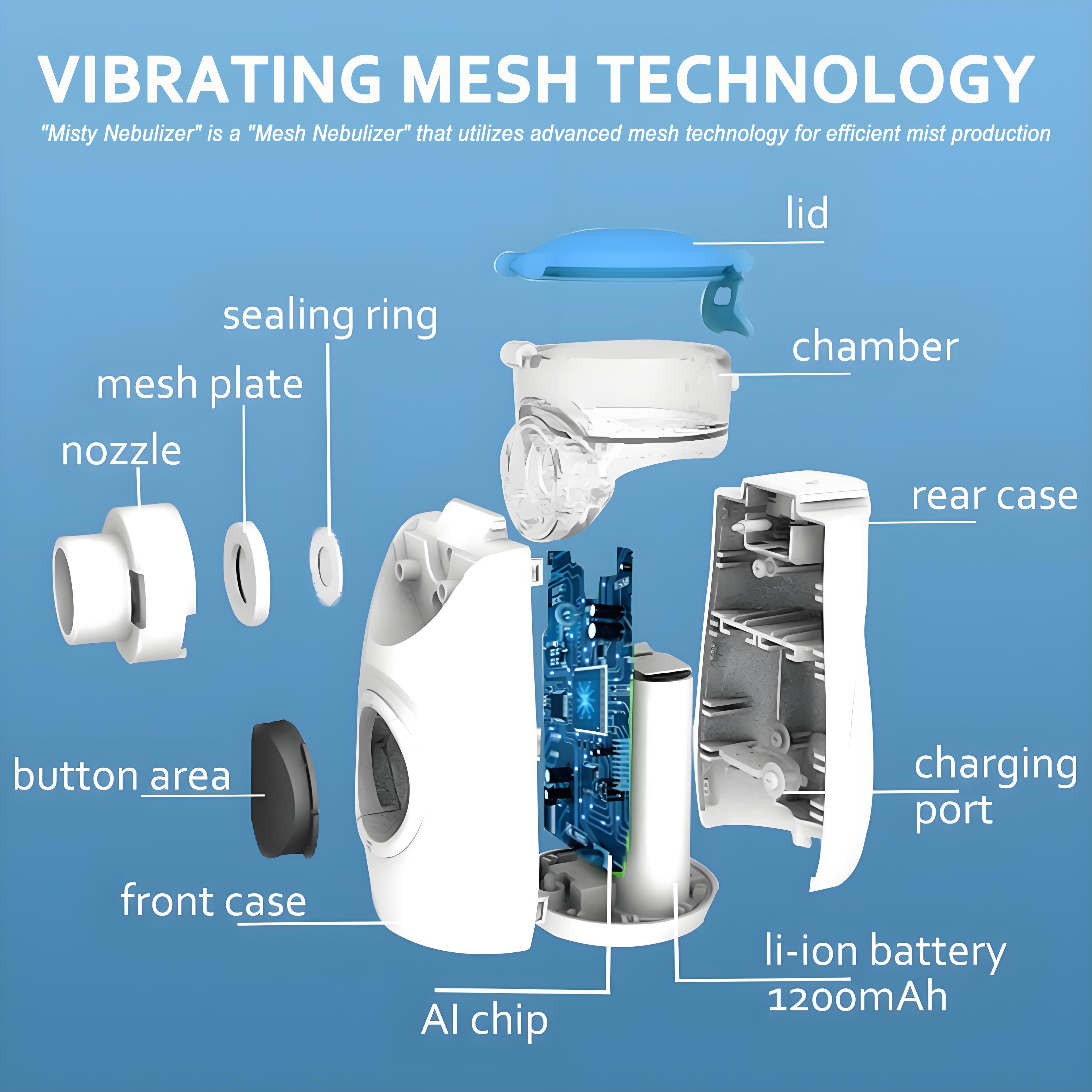 Mayluck Portable Mesh Nebulizer
